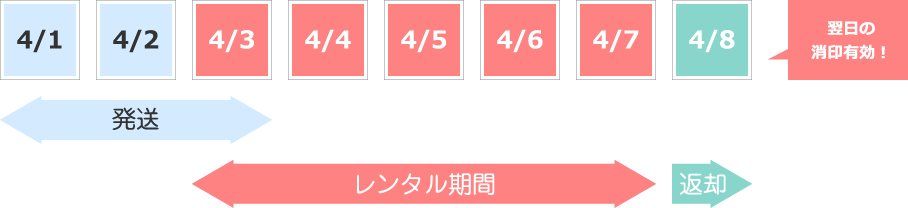 4泊5日の場合